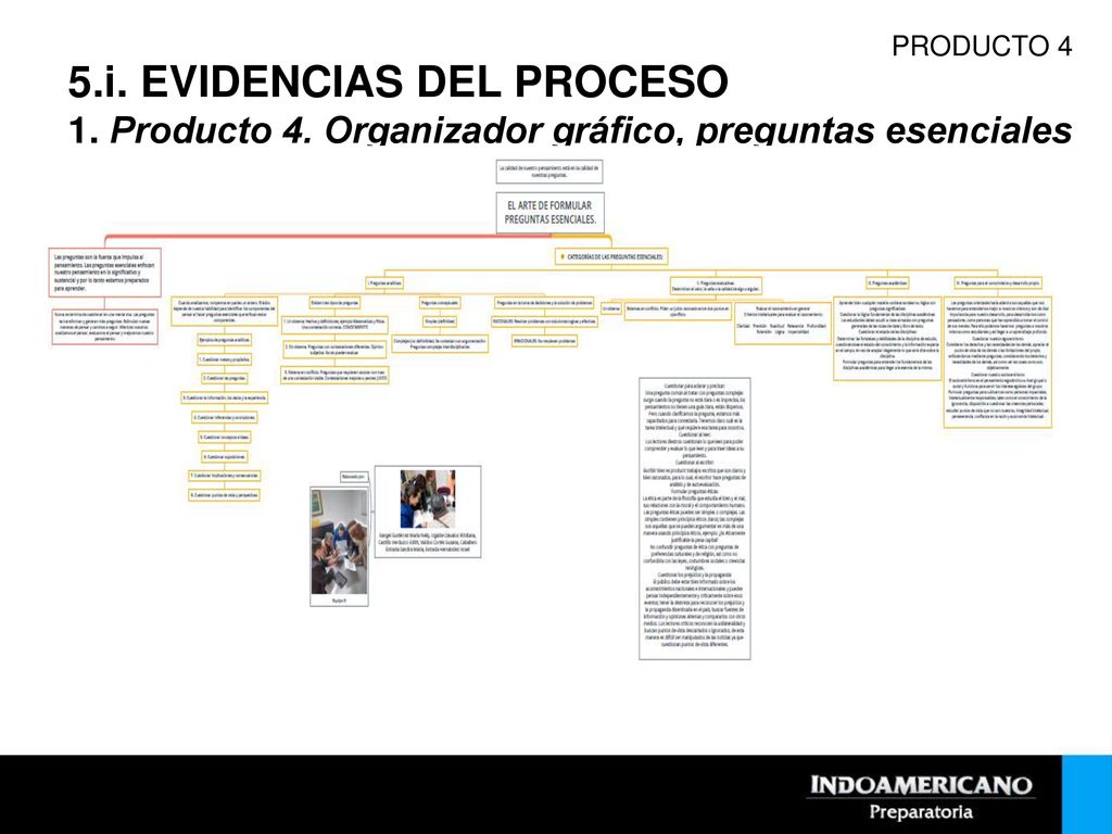 PRODUCTO 4 5.i. EVIDENCIAS DEL PROCESO 1. Producto 4. Organizador gráfico, preguntas esenciales