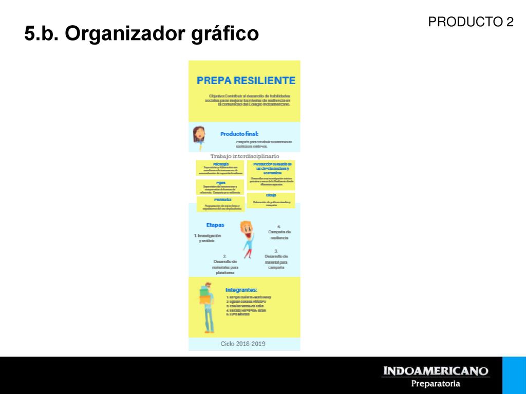 PRODUCTO 2 5.b. Organizador gráfico