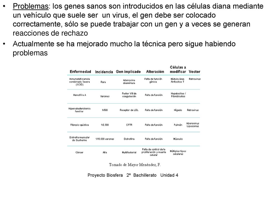 Problemas: los genes sanos son introducidos en las células diana mediante un vehículo que suele ser un virus, el gen debe ser colocado correctamente, sólo se puede trabajar con un gen y a veces se generan reacciones de rechazo