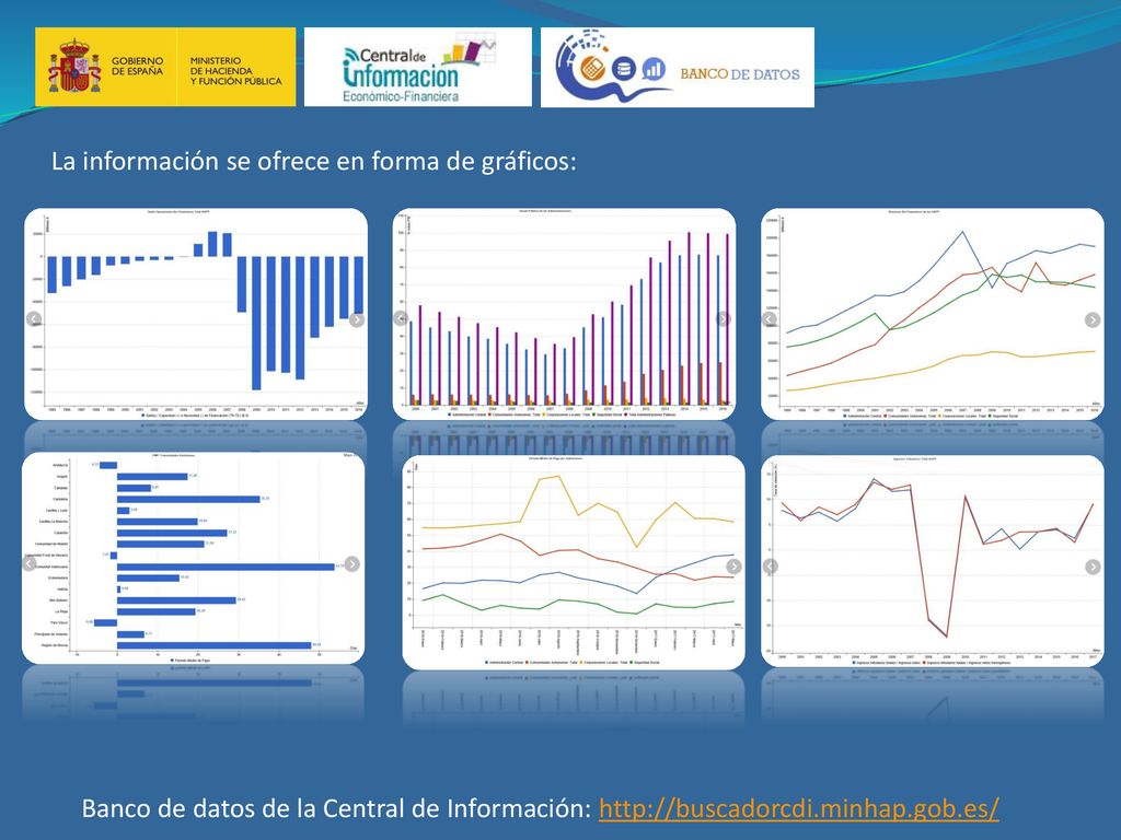 La información se ofrece en forma de gráficos: