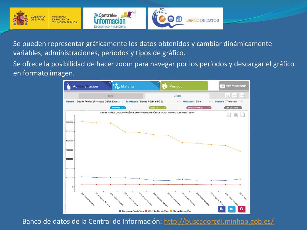 Se pueden representar gráficamente los datos obtenidos y cambiar dinámicamente variables, administraciones, períodos y tipos de gráfico.