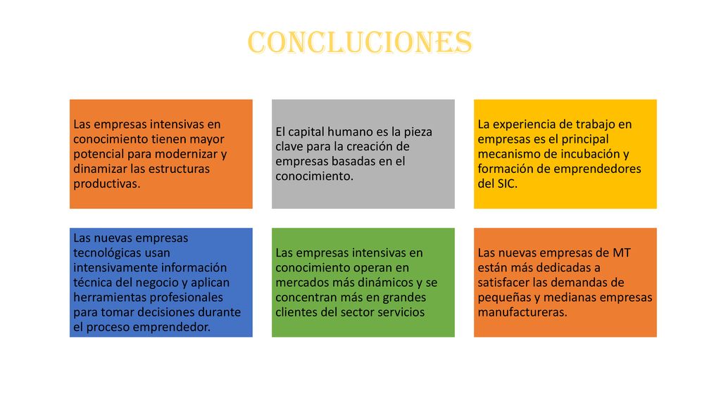 CONCLUCIONES Las empresas intensivas en conocimiento tienen mayor potencial para modernizar y dinamizar las estructuras productivas.