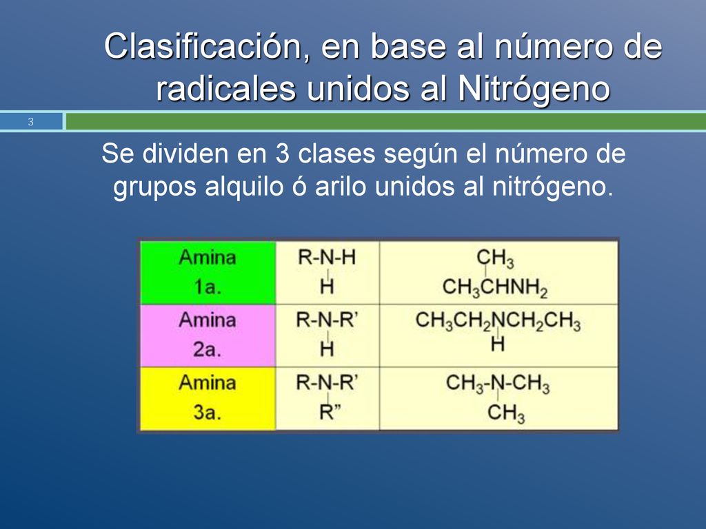 Clasificación, en base al número de radicales unidos al Nitrógeno