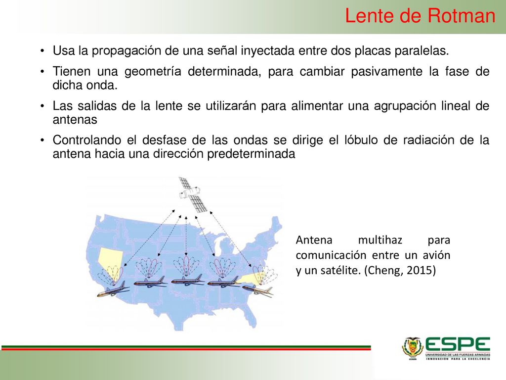 Lente de Rotman Usa la propagación de una señal inyectada entre dos placas paralelas.