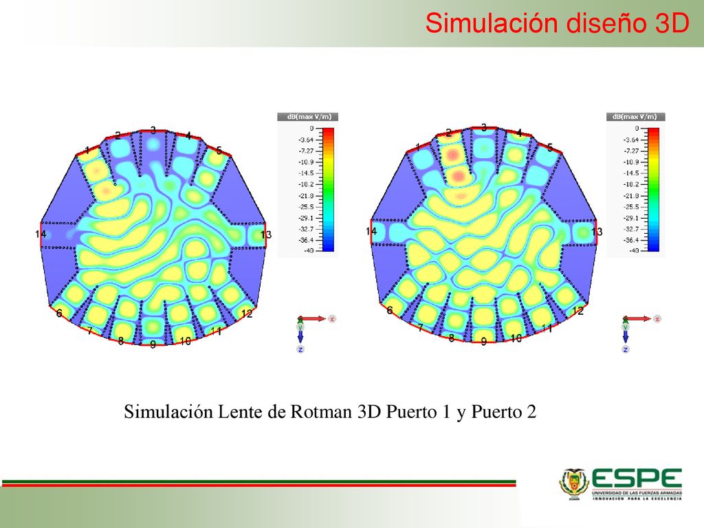 Simulación Lente de Rotman 3D Puerto 1 y Puerto 2