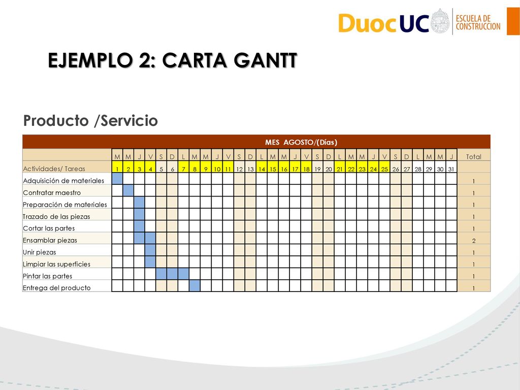 EJEMPLO 2: CARTA GANTT Producto /Servicio MES AGOSTO/(Días) M J V S D