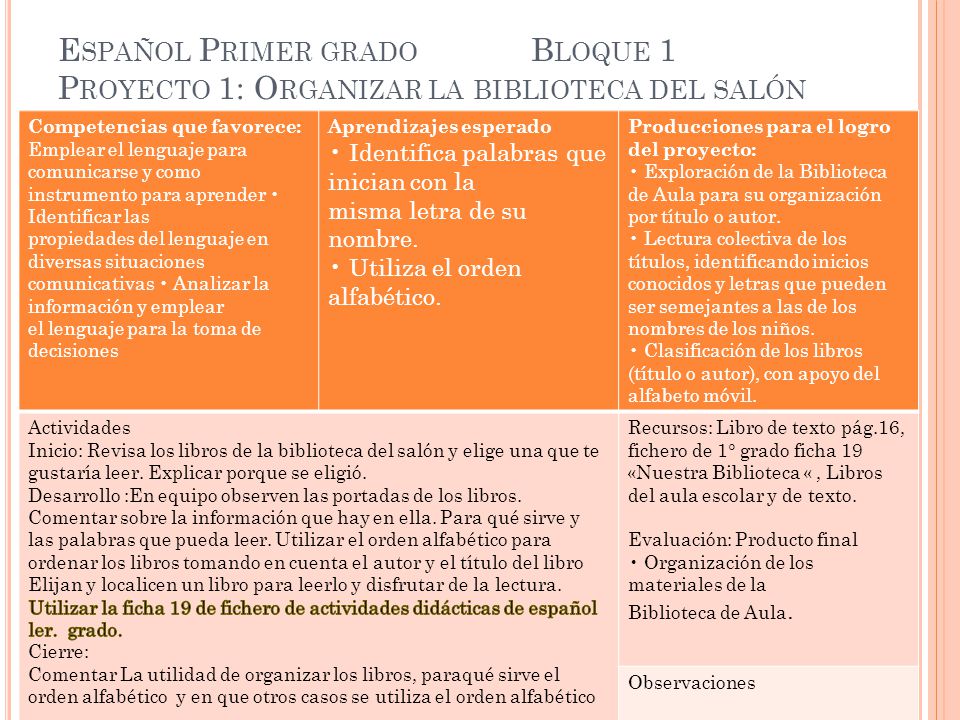 Español Primer grado Bloque 1 Proyecto 1: Organizar la biblioteca del salón