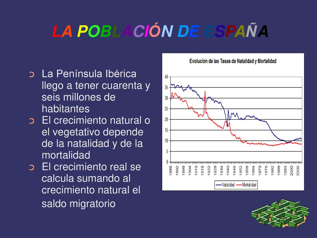 LA POBLACIÓN DE ESPAÑA La Península Ibérica llego a tener cuarenta y seis millones de habitantes.
