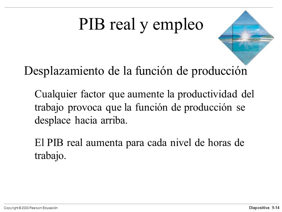 PIB real y empleo Desplazamiento de la función de producción