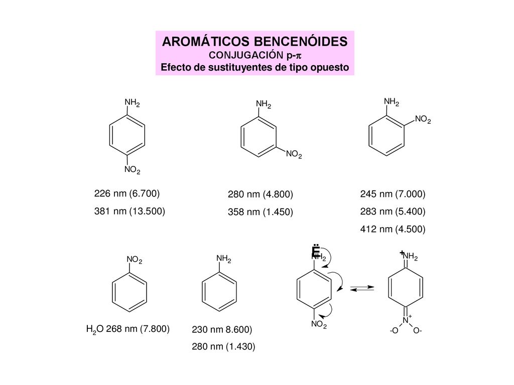 AROMÁTICOS BENCENÓIDES Efecto de sustituyentes de tipo opuesto