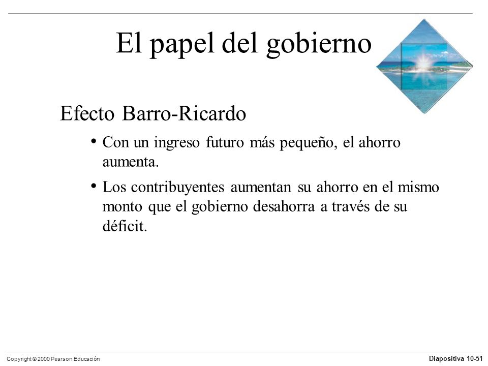 El papel del gobierno Efecto Barro-Ricardo