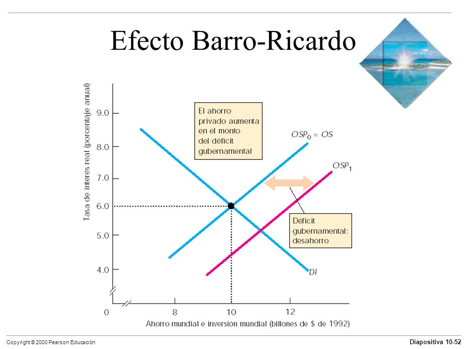 Efecto Barro-Ricardo
