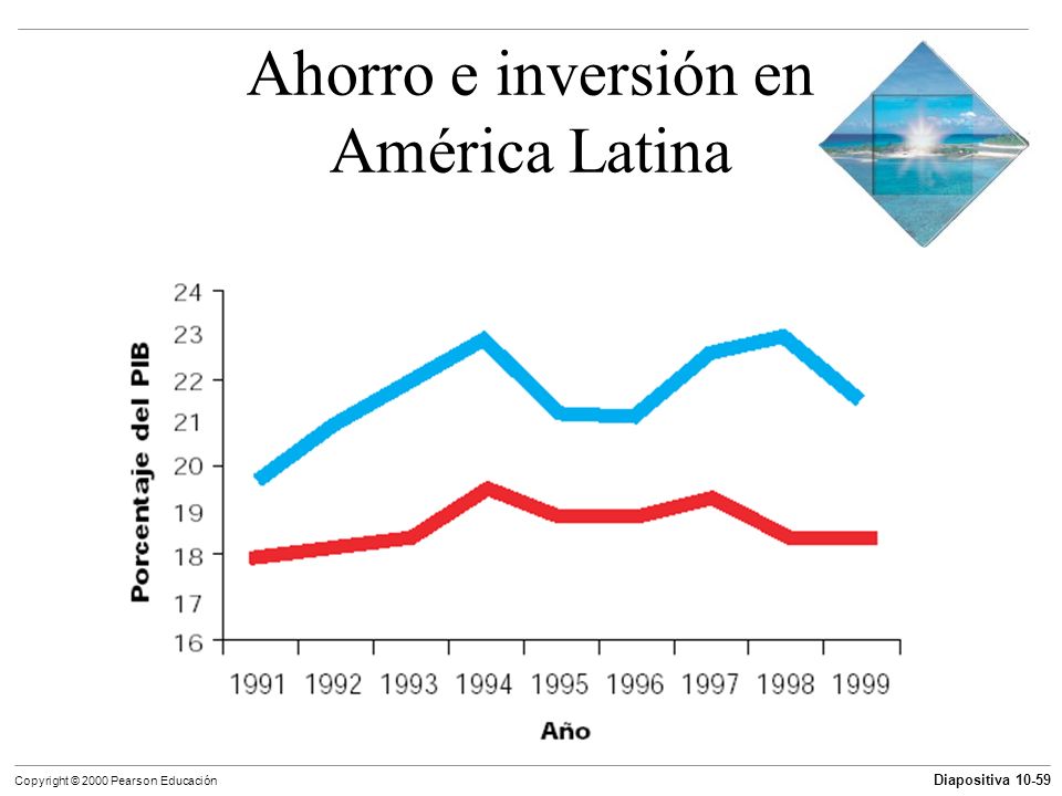Ahorro e inversión en América Latina