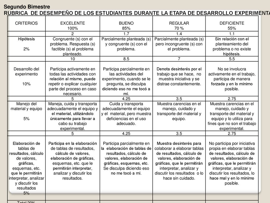 Segundo Bimestre RUBRICA DE DESEMPEÑO DE LOS ESTUDIANTES DURANTE LA ETAPA DE DESARROLLO EXPERIMENTAL.