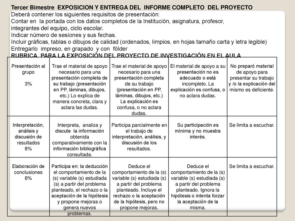 Tercer Bimestre EXPOSICION Y ENTREGA DEL INFORME COMPLETO DEL PROYECTO