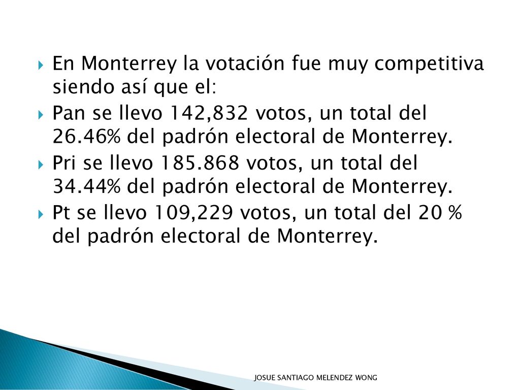 En Monterrey la votación fue muy competitiva siendo así que el:
