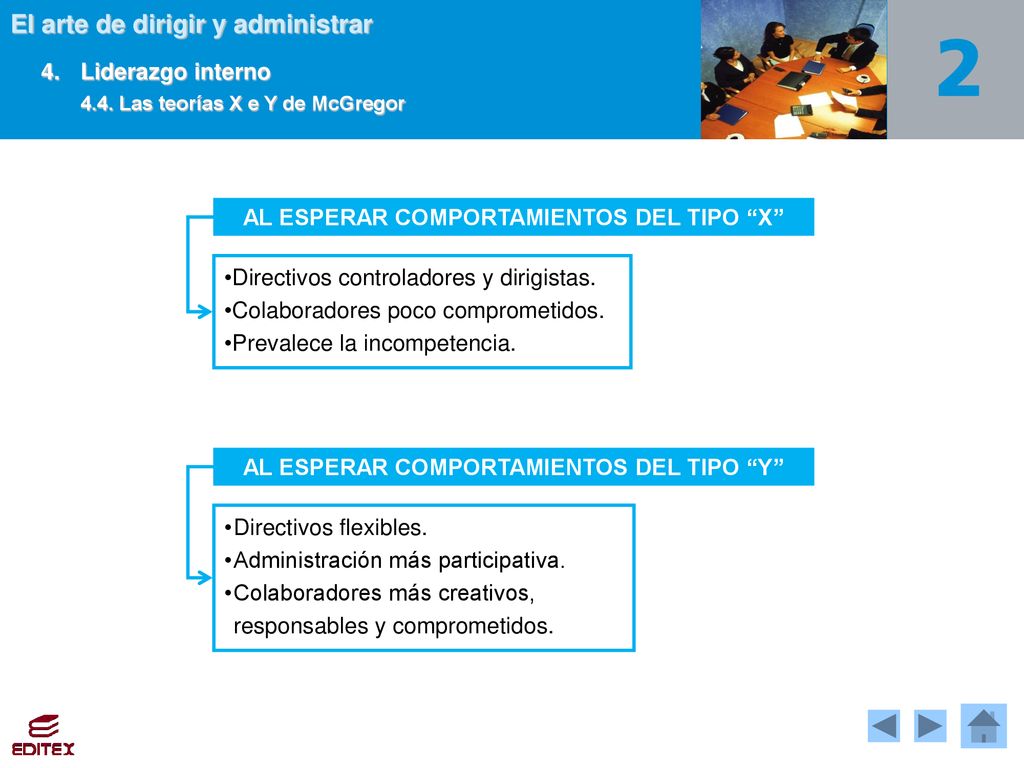 4. Liderazgo interno AL ESPERAR COMPORTAMIENTOS DEL TIPO X