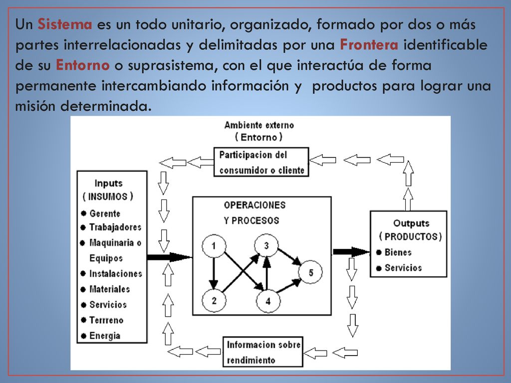 Un Sistema es un todo unitario, organizado, formado por dos o más partes interrelacionadas y delimitadas por una Frontera identificable de su Entorno o suprasistema, con el que interactúa de forma permanente intercambiando información y productos para lograr una misión determinada.