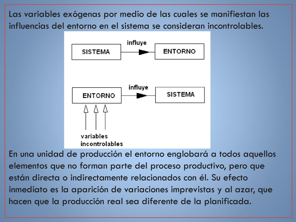 Las variables exógenas por medio de las cuales se manifiestan las influencias del entorno en el sistema se consideran incontrolables.