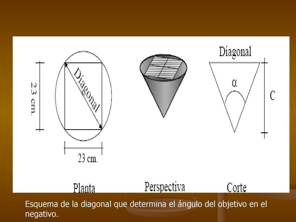 Esquema de la diagonal que determina el ángulo del objetivo en el negativo.