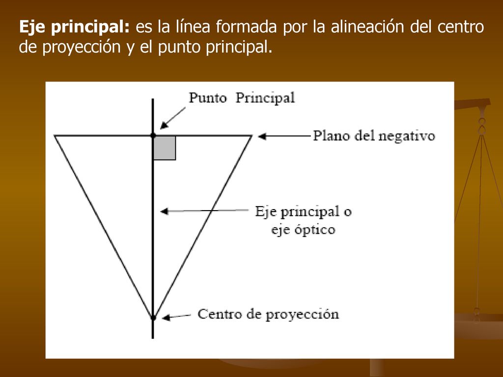Eje principal: es la línea formada por la alineación del centro de proyección y el punto principal.