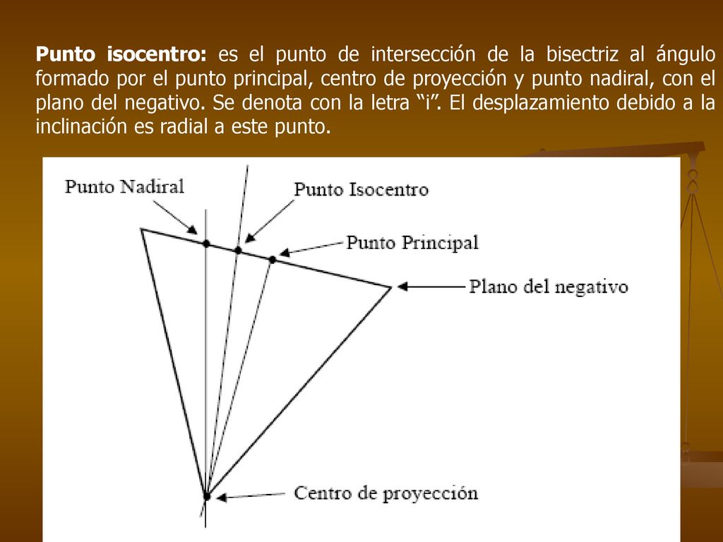 Punto isocentro: es el punto de intersección de la bisectriz al ángulo formado por el punto principal, centro de proyección y punto nadiral, con el plano del negativo.