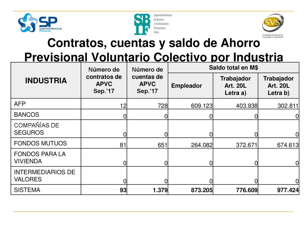 Número de contratos de APVC Número de cuentas de APVC