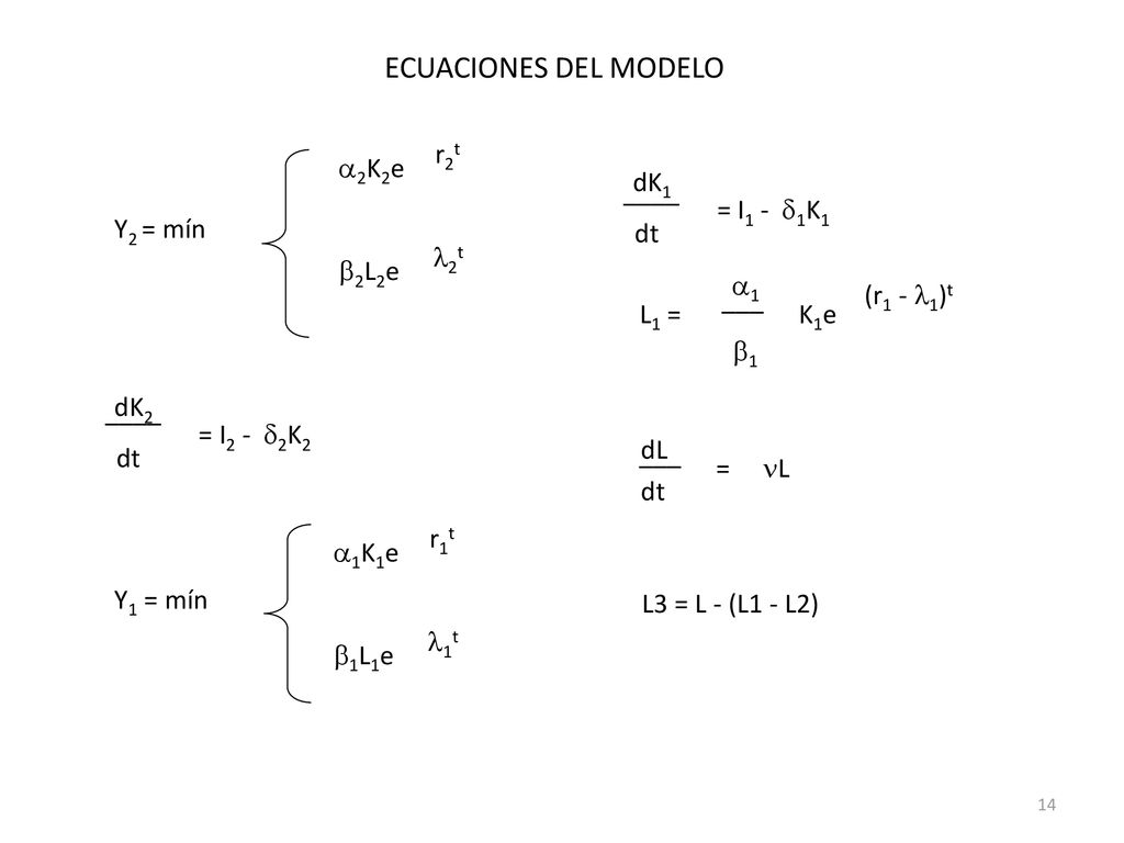 ECUACIONES DEL MODELO Y2 = mín 2K2e r2t 2L2e 2t dK1 ____ dt