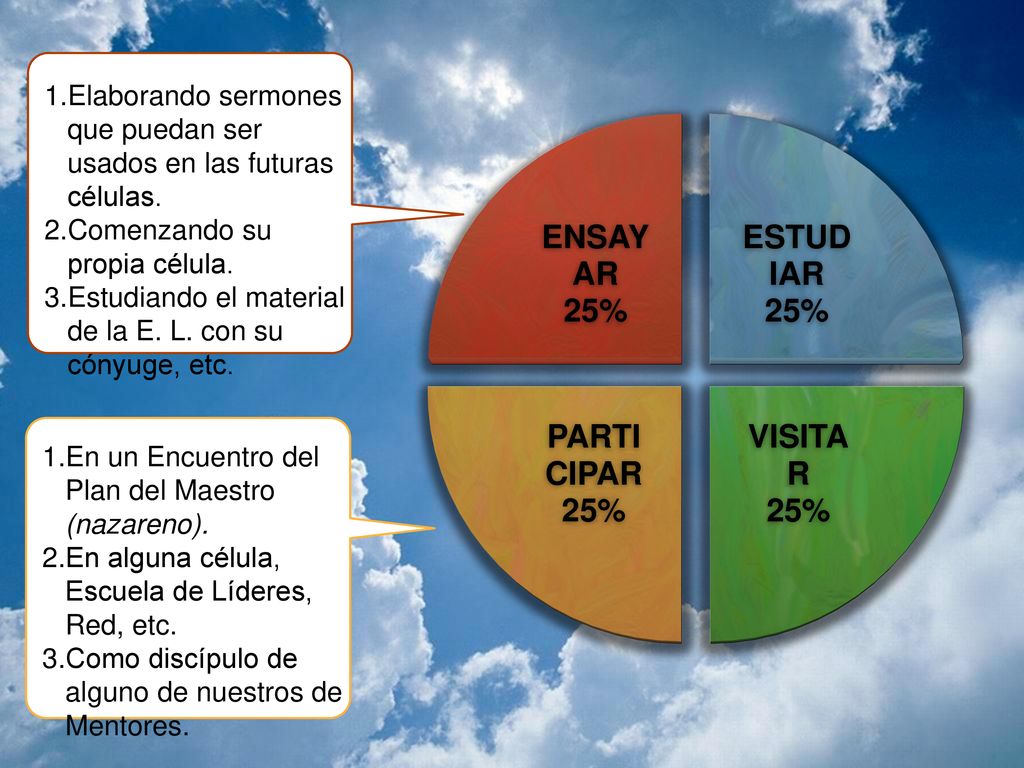 Elaborando sermones que puedan ser usados en las futuras células.