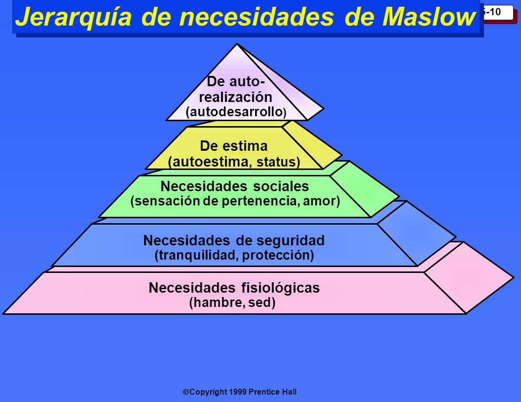 Jerarquía de necesidades de Maslow