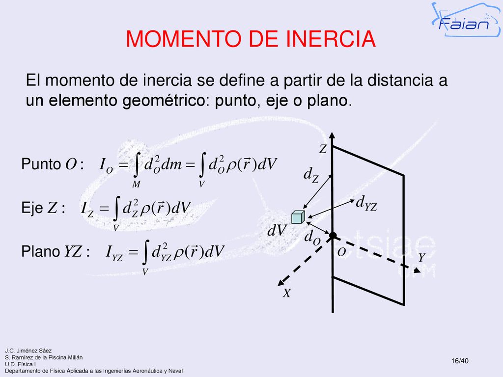 MOMENTO DE INERCIA El momento de inercia se define a partir de la distancia a un elemento geométrico: punto, eje o plano.