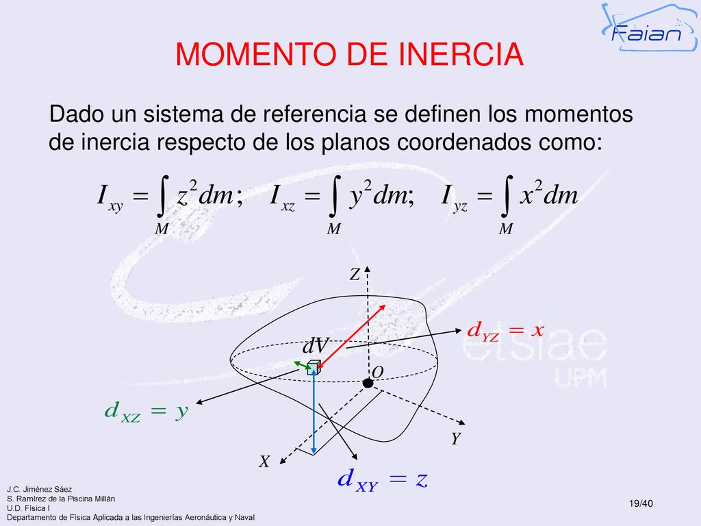 MOMENTO DE INERCIA Dado un sistema de referencia se definen los momentos de inercia respecto de los planos coordenados como: