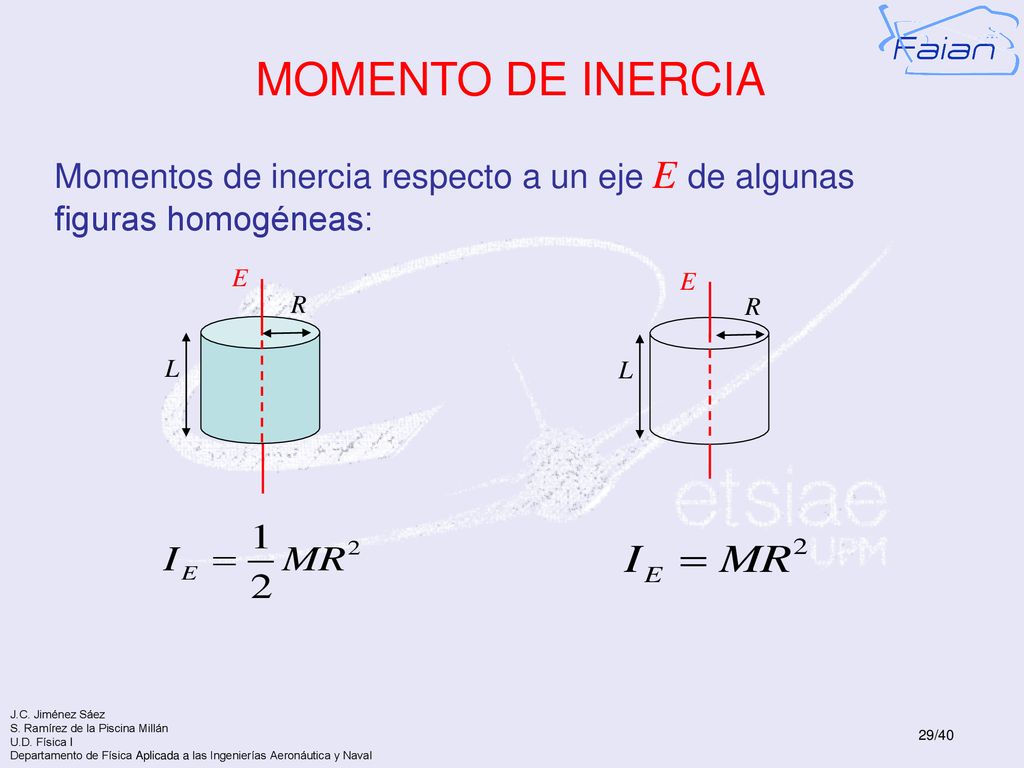 MOMENTO DE INERCIA Momentos de inercia respecto a un eje E de algunas figuras homogéneas: E. E. R.