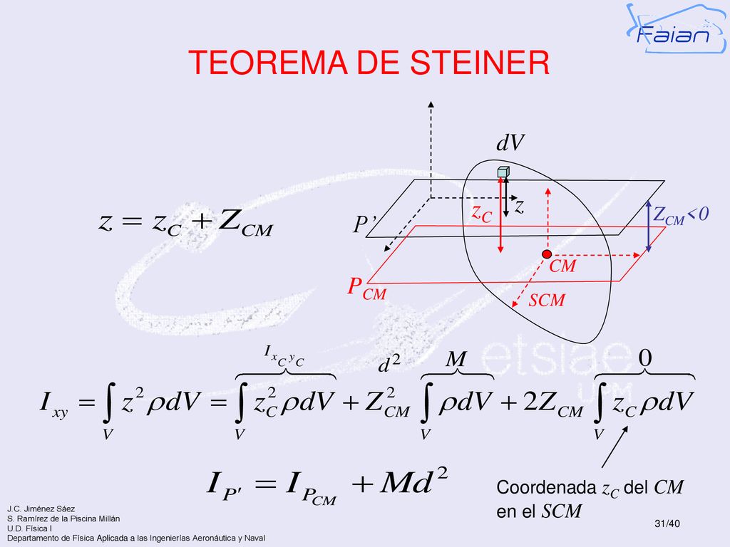 TEOREMA DE STEINER dV z zC P’ PCM ZCM<0 CM SCM