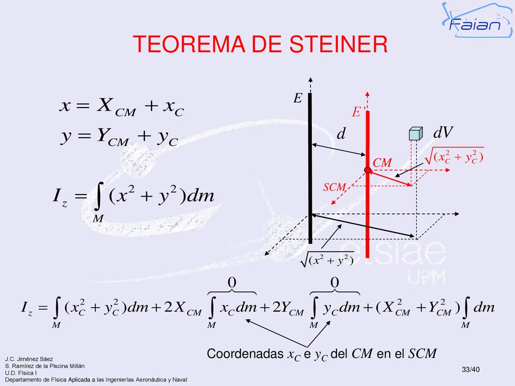 TEOREMA DE STEINER d dV E E’ CM Coordenadas xC e yC del CM en el SCM