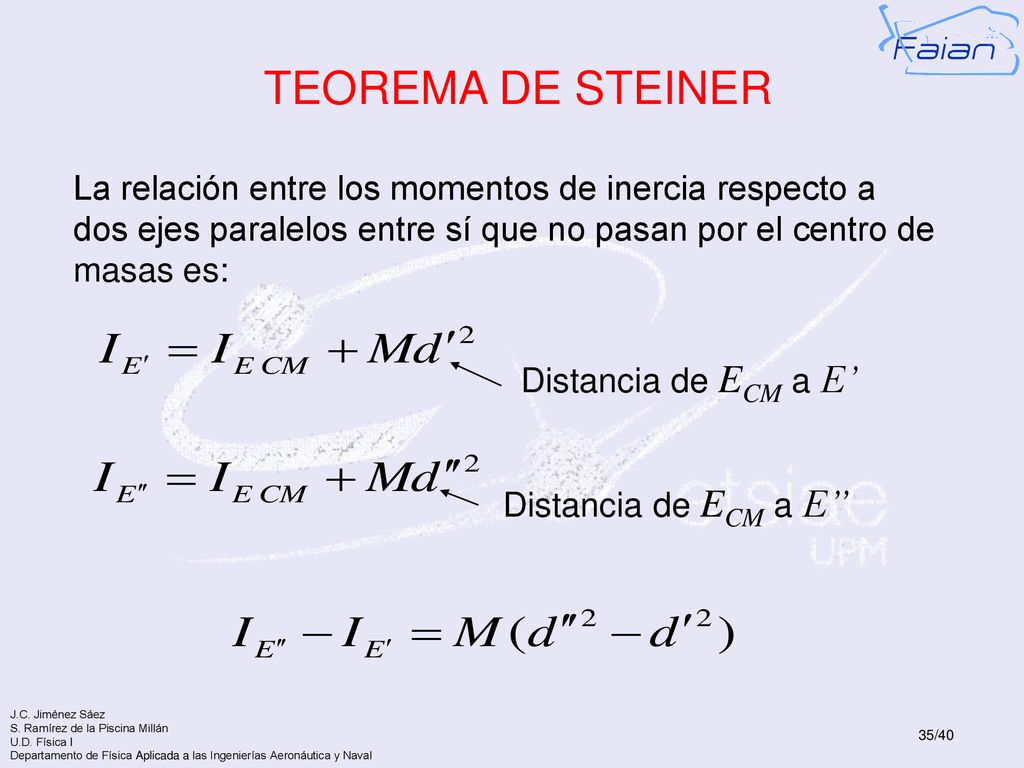 TEOREMA DE STEINER La relación entre los momentos de inercia respecto a dos ejes paralelos entre sí que no pasan por el centro de masas es: