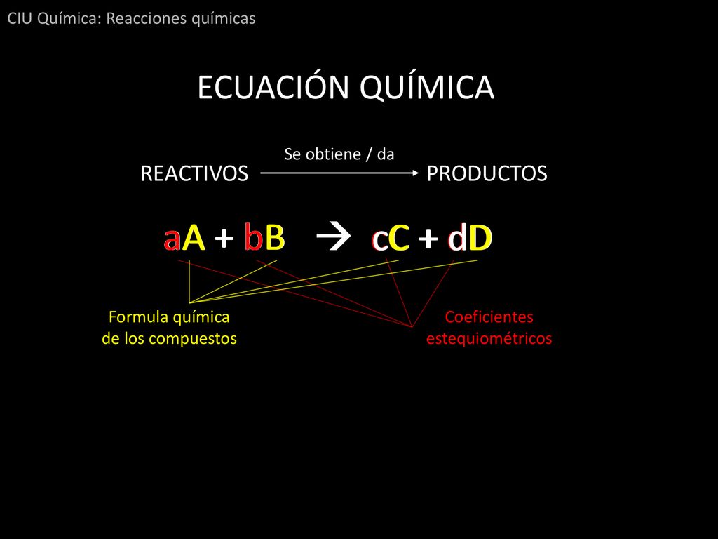 aA + bB  cC + dD aA + bB aA + bB  cC + dD  cC + dD ECUACIÓN QUÍMICA