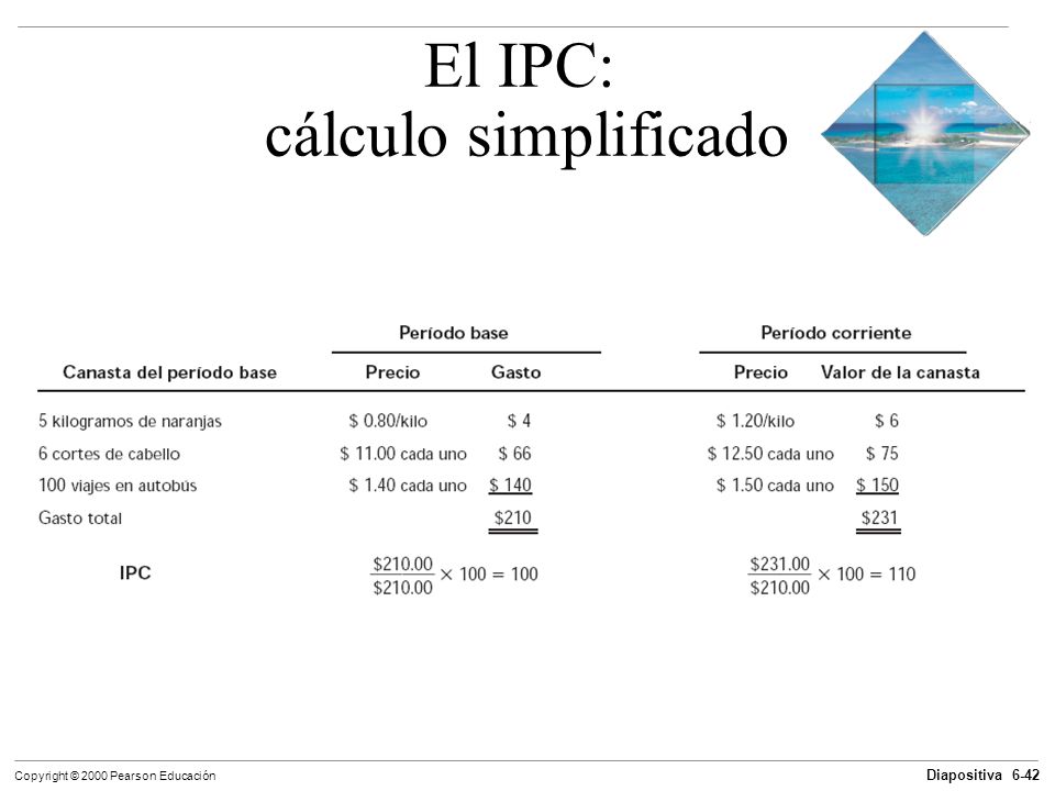 El IPC: cálculo simplificado