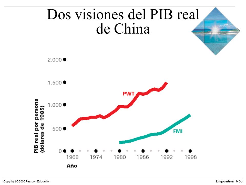 Dos visiones del PIB real de China