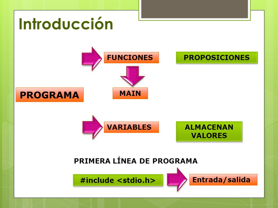 PRIMERA LÍNEA DE PROGRAMA #include <stdio.h>