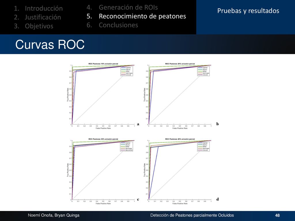 Curvas ROC 4. Generación de ROIs Introducción Pruebas y resultados