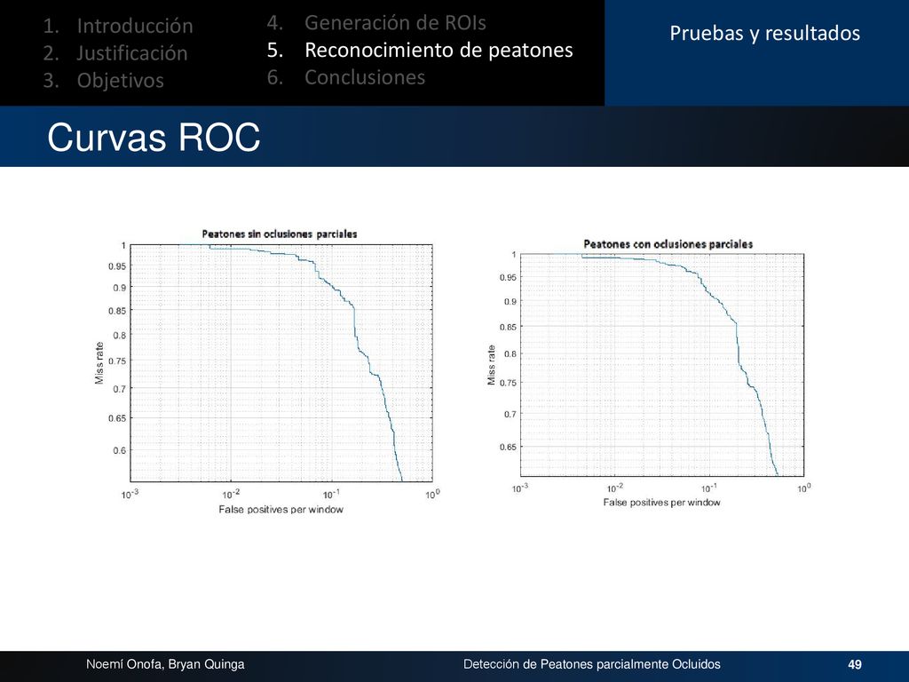 Curvas ROC 4. Generación de ROIs Introducción Pruebas y resultados