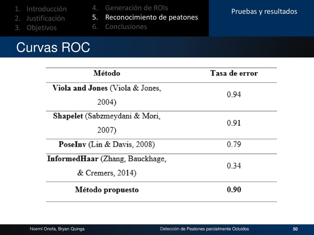 Curvas ROC 4. Generación de ROIs Introducción Pruebas y resultados