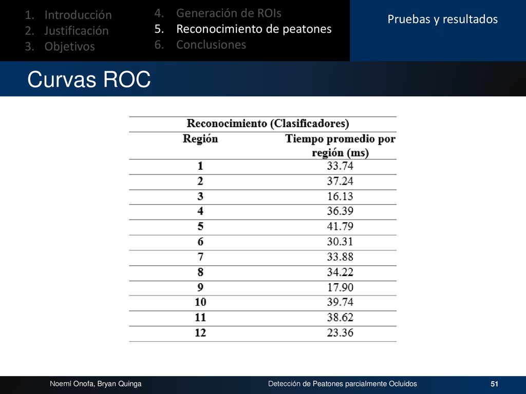 Curvas ROC 4. Generación de ROIs Introducción Pruebas y resultados