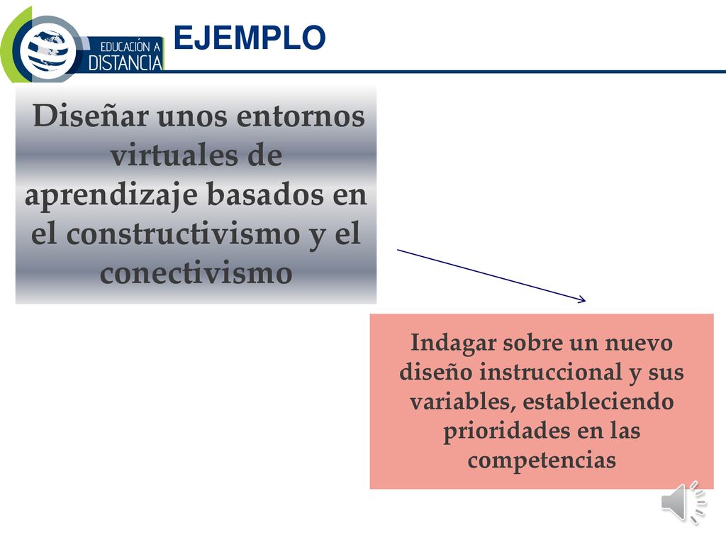 EJEMPLO Indagar sobre un nuevo diseño instruccional y sus variables, estableciendo prioridades en las competencias.