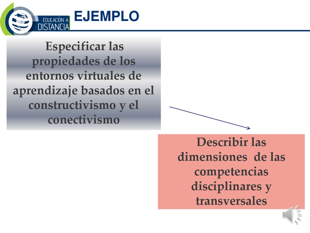 EJEMPLO Describir las dimensiones de las competencias disciplinares y transversales.