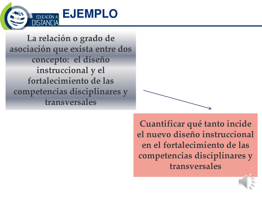 EJEMPLO Cuantificar qué tanto incide el nuevo diseño instruccional en el fortalecimiento de las competencias disciplinares y transversales.