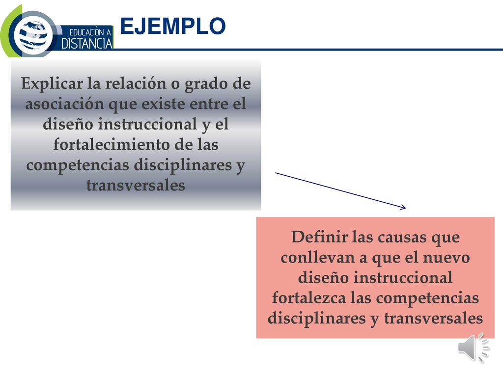 EJEMPLO Definir las causas que conllevan a que el nuevo diseño instruccional fortalezca las competencias disciplinares y transversales.