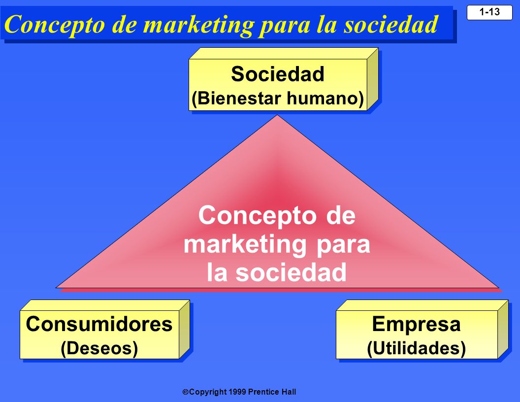 Concepto de marketing para la sociedad