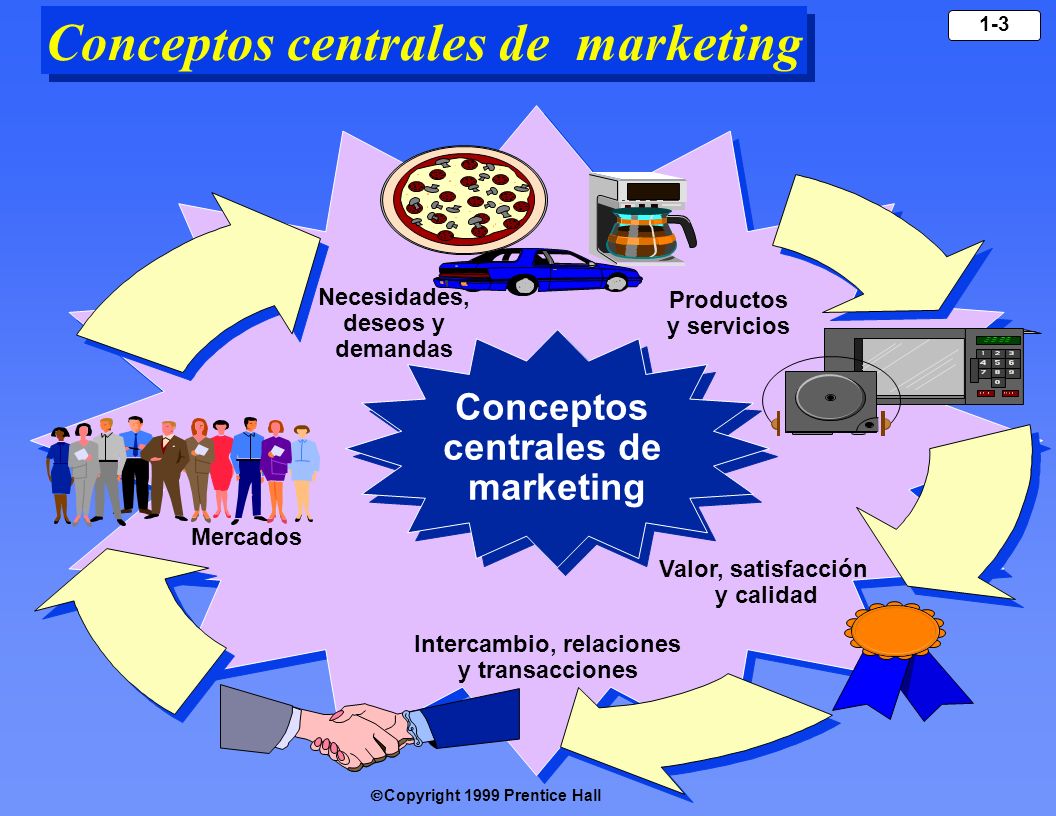 Conceptos centrales de marketing